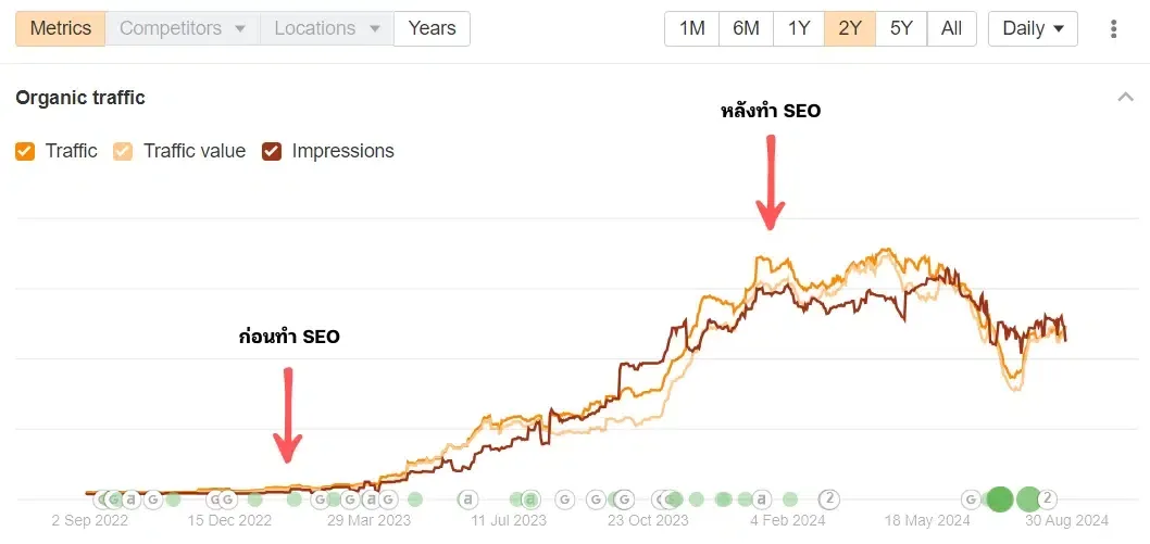 imgi_23_ผลลัพธ์รับทำ-SEO